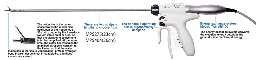 Details of ultrasonic scalpel system